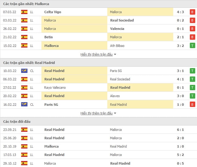 nhan dinh tran mallorca vs real madrid 3h ngay 15 3 hinh 2