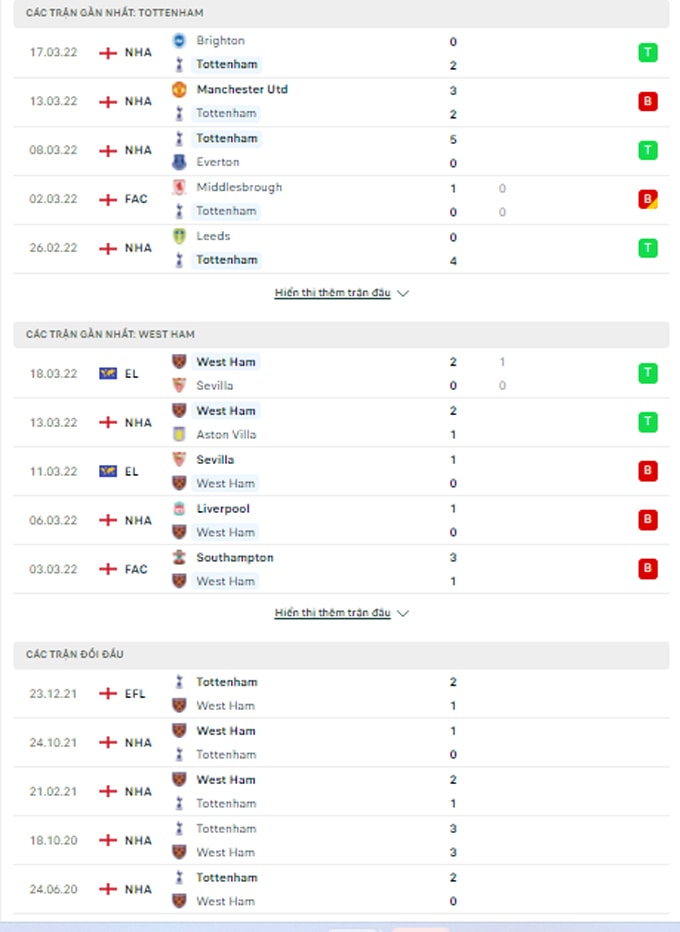 nhan dinh tran tottenham vs west ham 23h30 ngay 20 3 hinh 2