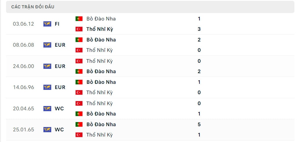 nhan dinh tran bo dao nha vs tho nhi ky 2h45 ngay 25 3 hinh 2
