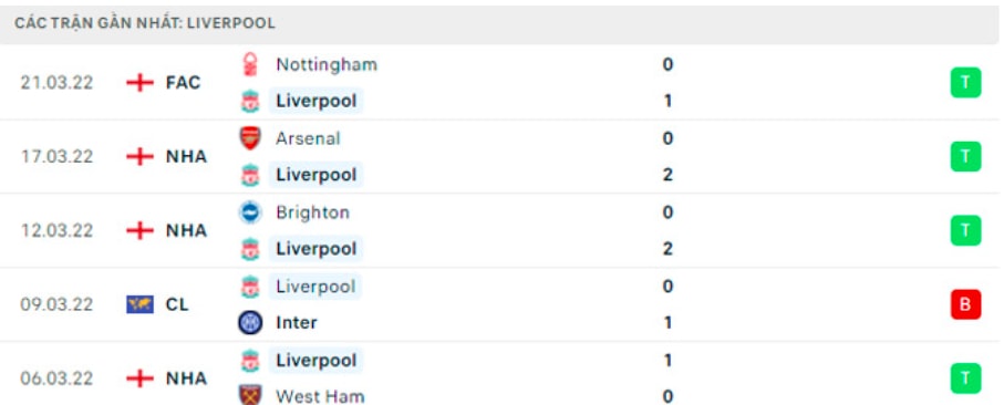 nhan dinh tran liverpool vs watford 18h30 ngay 2 4 hinh 5