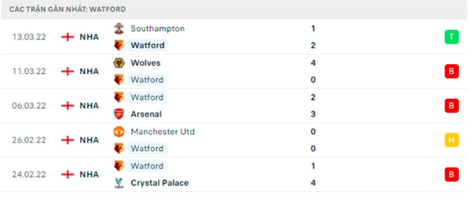 nhan dinh tran liverpool vs watford 18h30 ngay 2 4 hinh 4