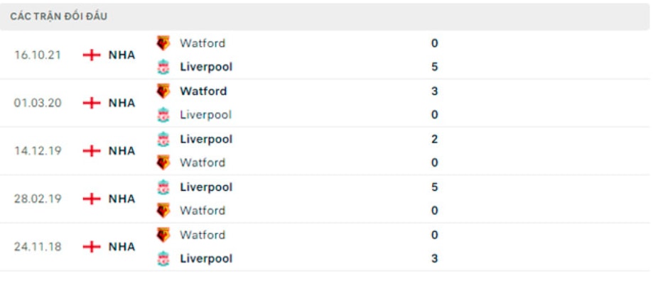 nhan dinh tran liverpool vs watford 18h30 ngay 2 4 hinh 3