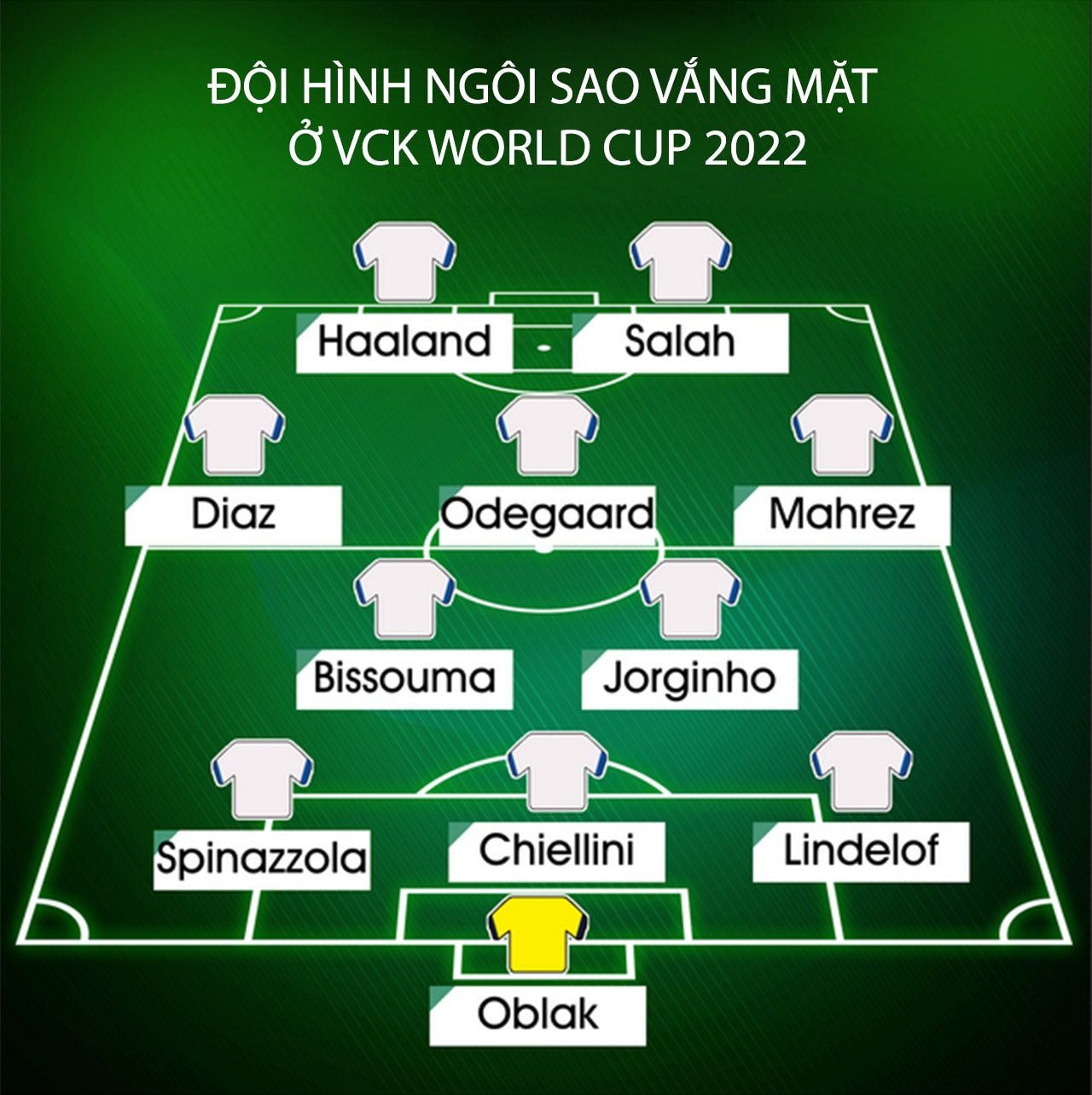 doi hinh ngoi sao lo world cup 2022 tiec cho salah haaland jorginho hinh 2