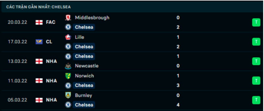 nhan dinh tran chelsea vs brentford 21h ngay 2 4 hinh 5