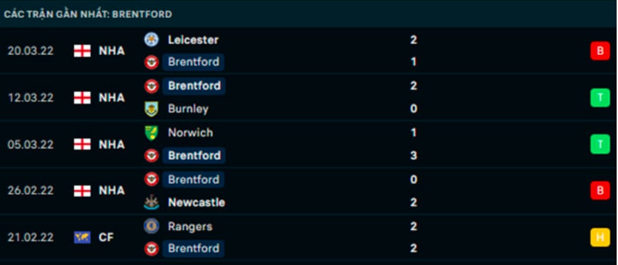 nhan dinh tran chelsea vs brentford 21h ngay 2 4 hinh 4