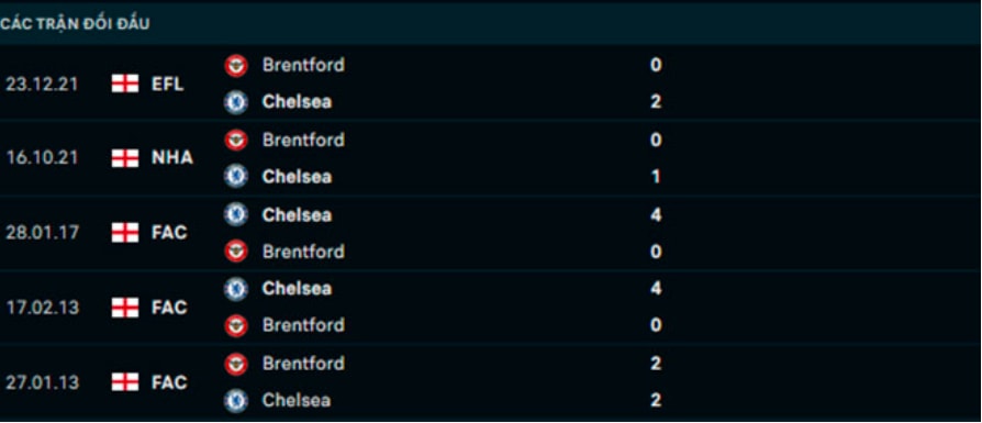 nhan dinh tran chelsea vs brentford 21h ngay 2 4 hinh 3