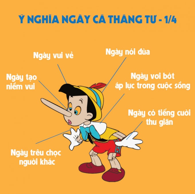 nhung cau noi doi va tro dua hai huoc ngay ca thang tu 2022 hinh 1
