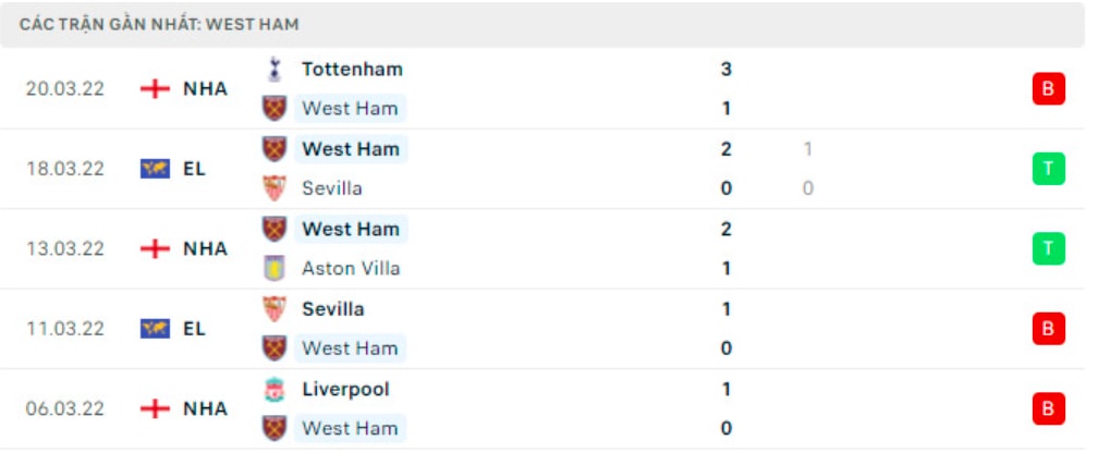 nhan dinh tran west ham vs everton 20h ngay 3 4 hinh 4