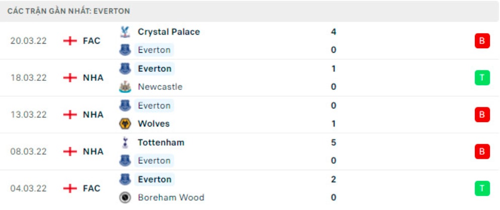 nhan dinh tran west ham vs everton 20h ngay 3 4 hinh 3