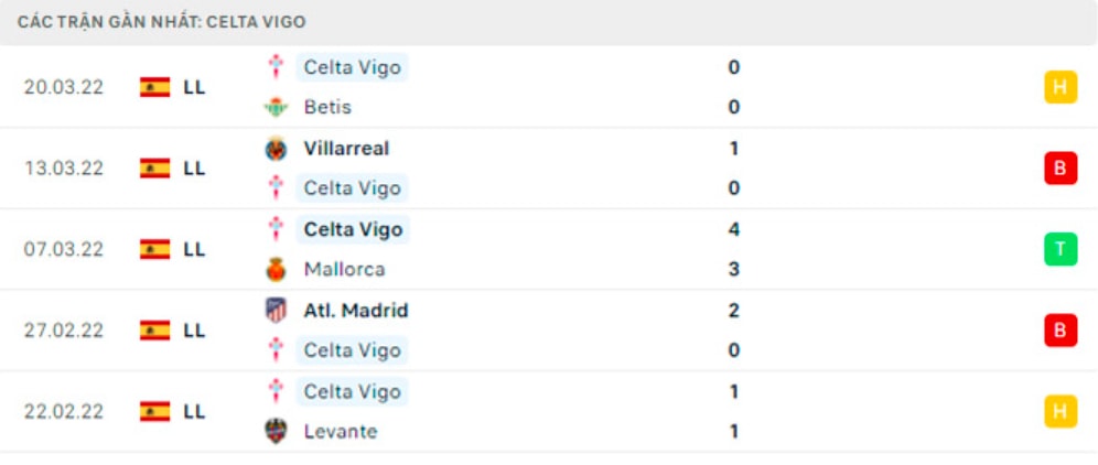 nhan dinh tran celta vigo vs real madrid 23h30 ngay 2 4 hinh 4