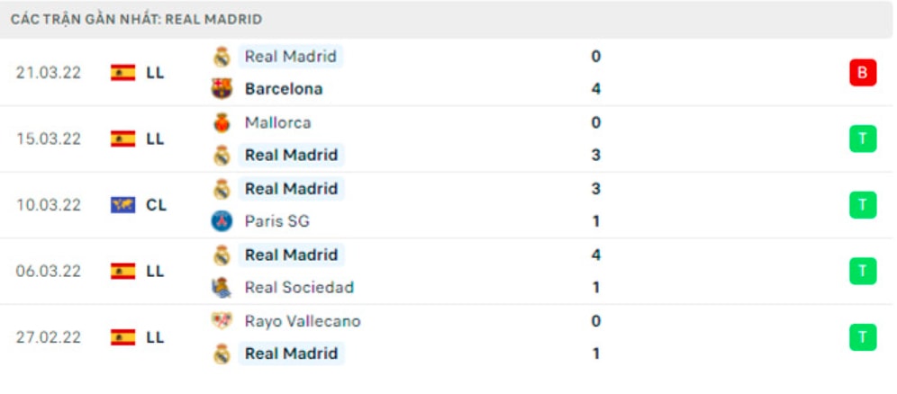 nhan dinh tran celta vigo vs real madrid 23h30 ngay 2 4 hinh 5