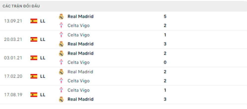 nhan dinh tran celta vigo vs real madrid 23h30 ngay 2 4 hinh 3