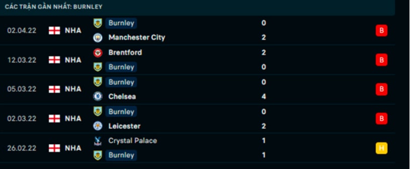nhan dinh tran burnley vs everton 1h30 ngay 7 4 hinh 2