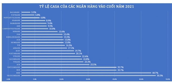 gia tang dong luc moi techcombank thach thuc nhom bam duoi casa hinh 2