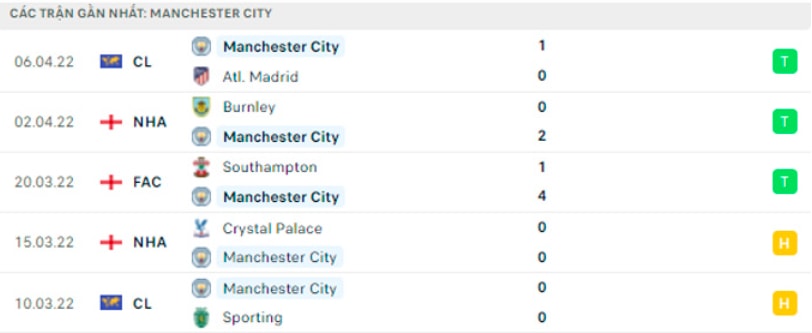 nhan dinh tran man city vs liverpool 22h30 ngay 10 4 hinh 3
