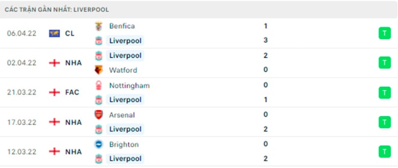 nhan dinh tran man city vs liverpool 22h30 ngay 10 4 hinh 4