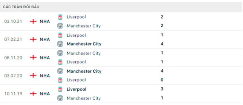 nhan dinh tran man city vs liverpool 22h30 ngay 10 4 hinh 5