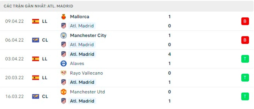 nhan dinh tran atletico vs man city 2h ngay 14 4 hinh 3