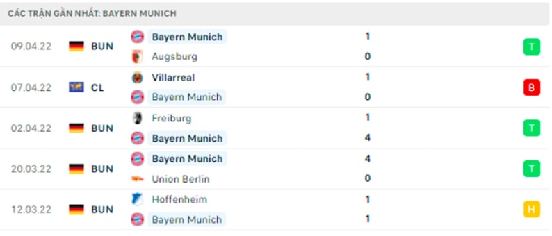 nhan dinh tran bayern munich vs villarreal 2h ngay 13 4 hinh 3