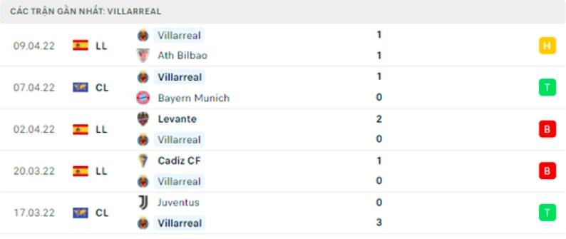 nhan dinh tran bayern munich vs villarreal 2h ngay 13 4 hinh 4