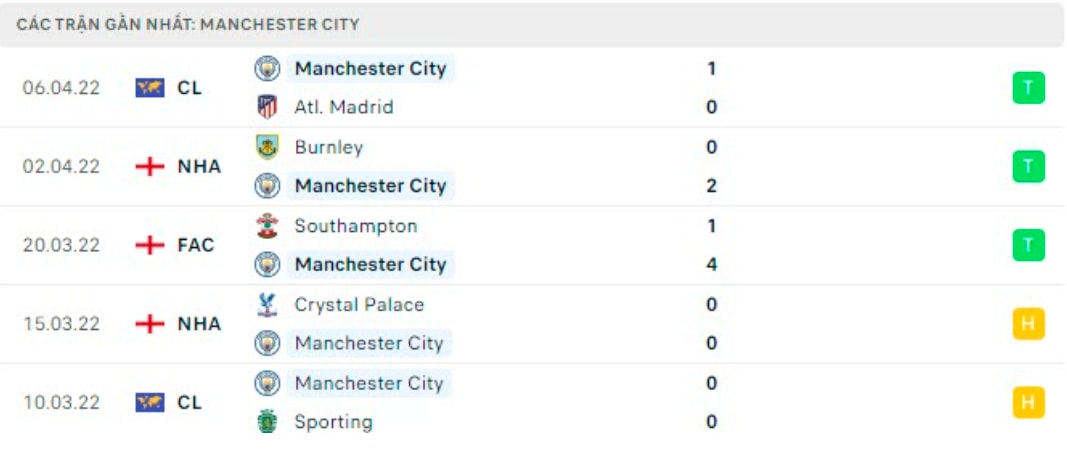 nhan dinh tran atletico vs man city 2h ngay 14 4 hinh 4