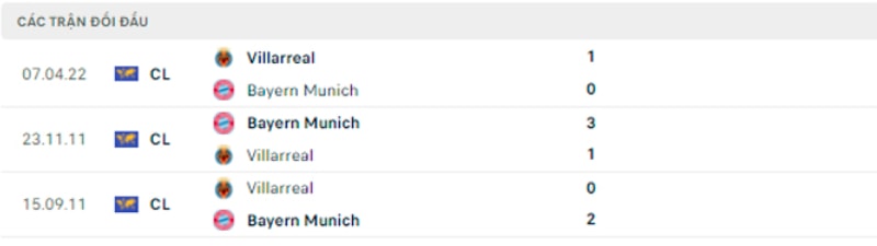 nhan dinh tran bayern munich vs villarreal 2h ngay 13 4 hinh 5