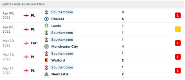 nhan dinh tran southampton vs arsenal 21h ngay 16 4 hinh 3