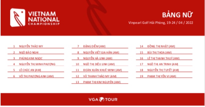 142 vdv tham gia thi dau tai giai vo dich golf quoc gia hinh 3
