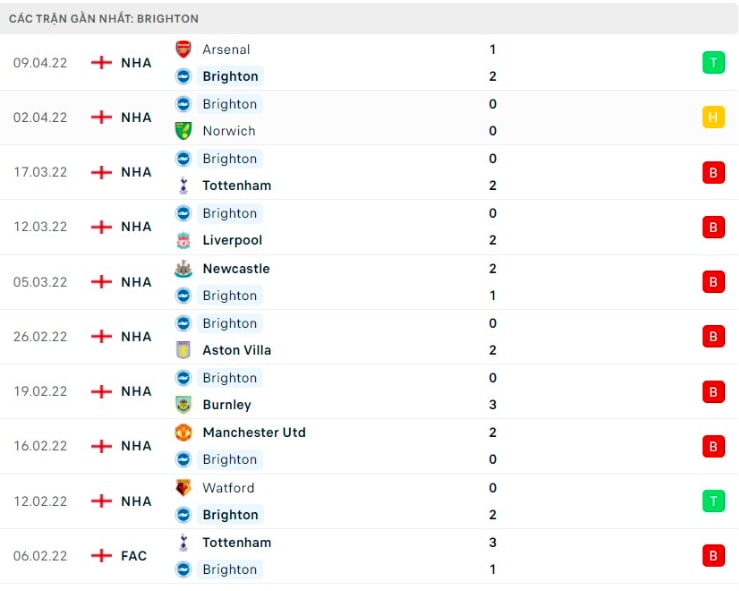 nhan dinh tran tottenham vs brighton 18h30 ngay 16 4 hinh 4