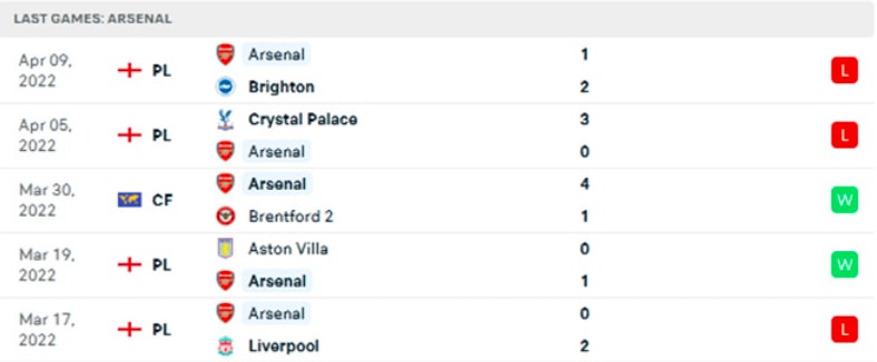 nhan dinh tran southampton vs arsenal 21h ngay 16 4 hinh 4