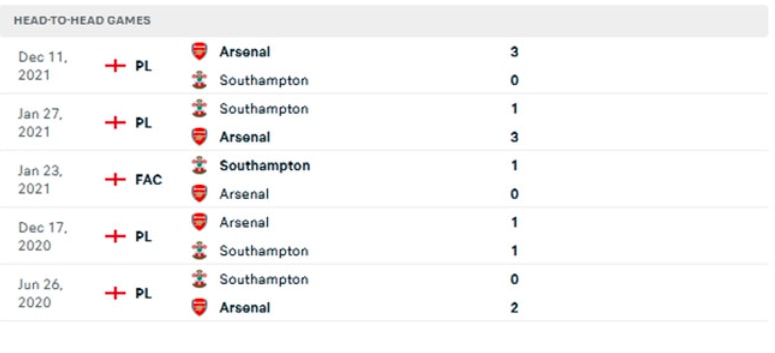 nhan dinh tran southampton vs arsenal 21h ngay 16 4 hinh 5