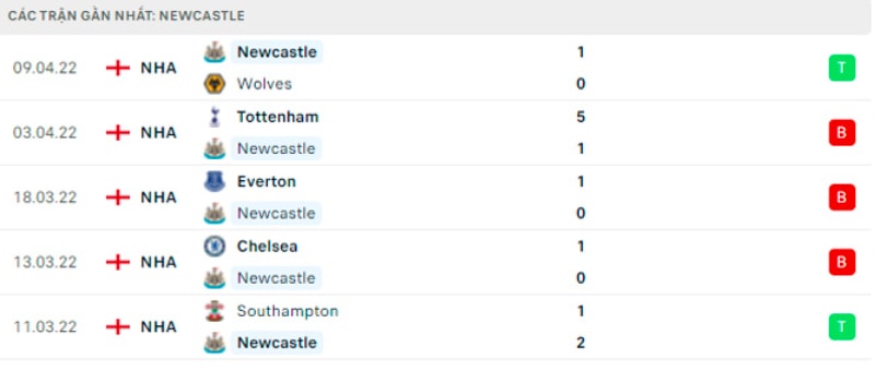 nhan dinh tran newcastle vs leicester 20h15 ngay 17 4 hinh 3