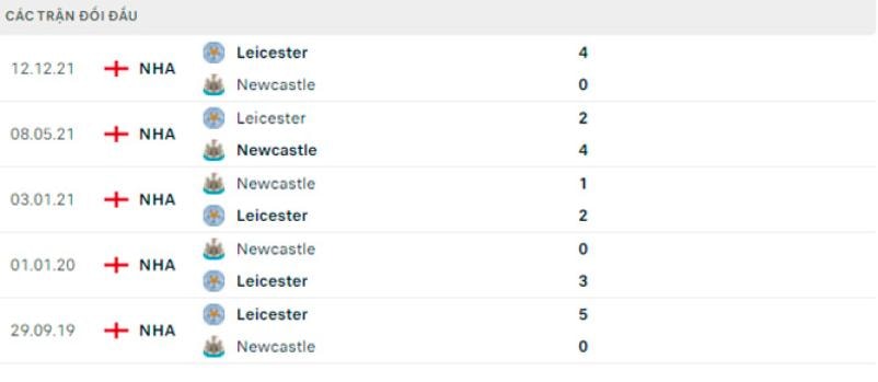 nhan dinh tran newcastle vs leicester 20h15 ngay 17 4 hinh 5