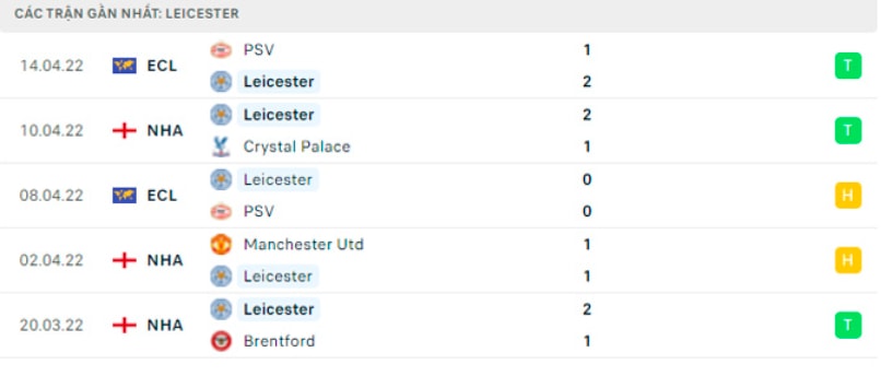 nhan dinh tran newcastle vs leicester 20h15 ngay 17 4 hinh 4