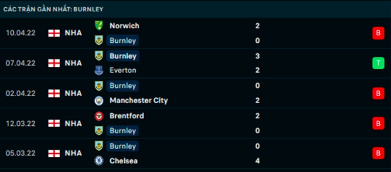 nhan dinh tran west ham vs burnley 20h15 ngay 17 4 hinh 4