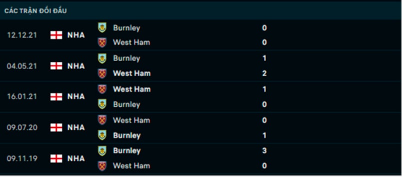 nhan dinh tran west ham vs burnley 20h15 ngay 17 4 hinh 5