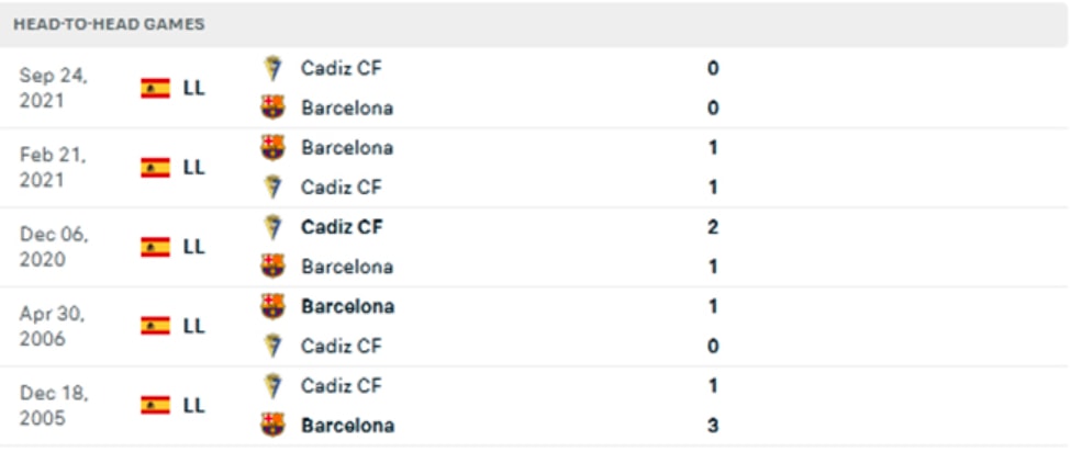 nhan dinh tran barcelona vs cadiz 2h ngay 19 4 hinh 5