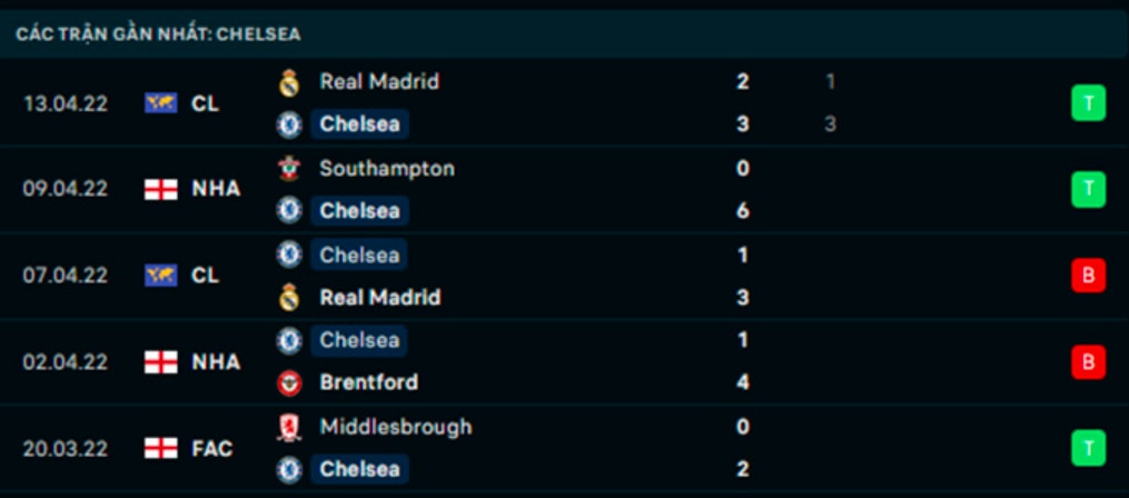 nhan dinh tran chelsea vs crystal palace 22h30 ngay 17 4 hinh 3