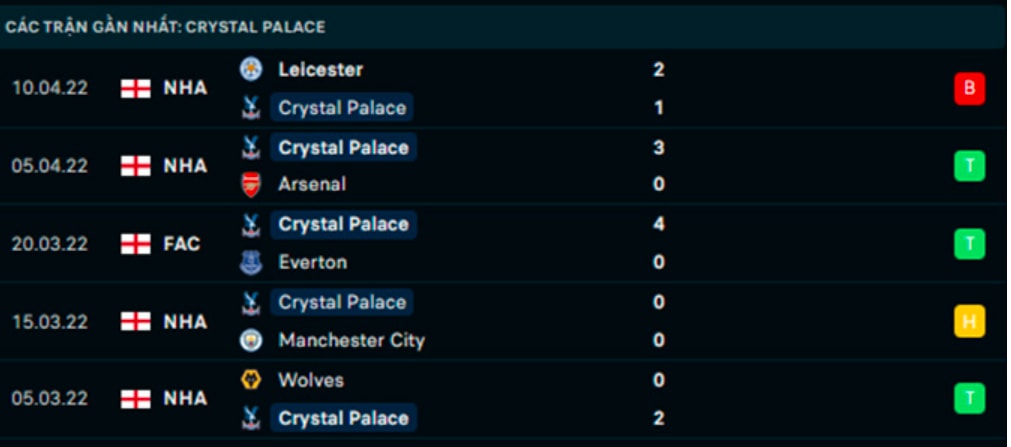 nhan dinh tran chelsea vs crystal palace 22h30 ngay 17 4 hinh 4