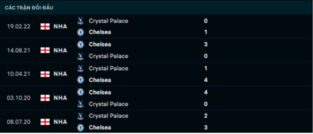 nhan dinh tran chelsea vs crystal palace 22h30 ngay 17 4 hinh 5