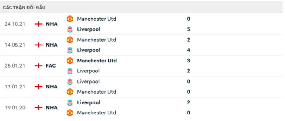 nhan dinh tran liverpool vs mu 2h ngay 20 4 hinh 5