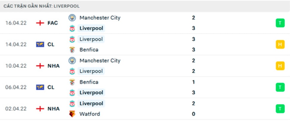 nhan dinh tran liverpool vs mu 2h ngay 20 4 hinh 3