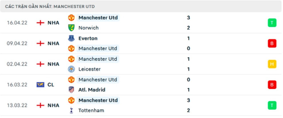 nhan dinh tran liverpool vs mu 2h ngay 20 4 hinh 4