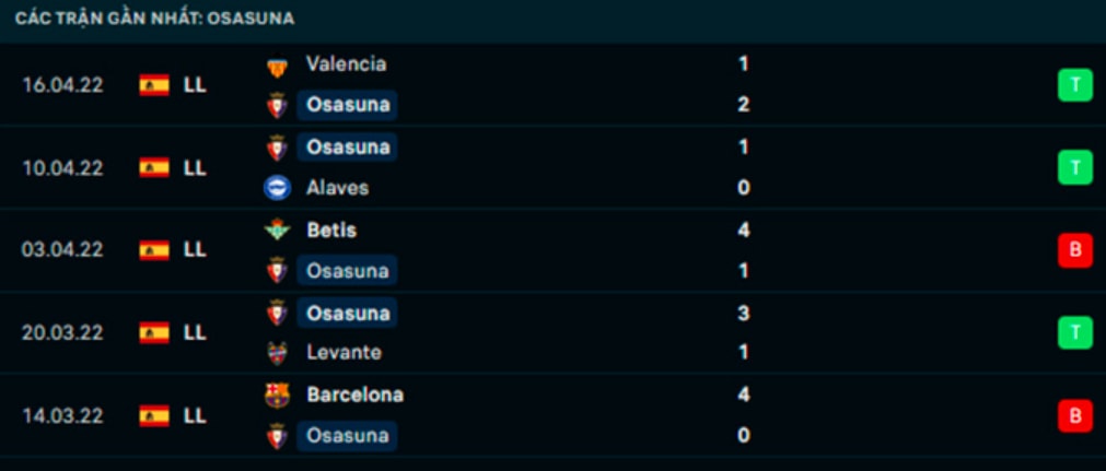 nhan dinh tran osasuna vs real madrid 2h30 ngay 21 4 hinh 3