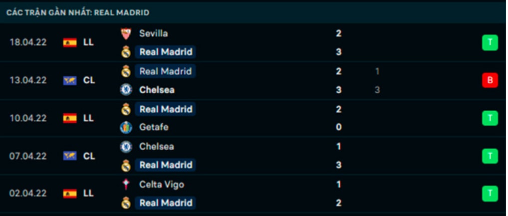 nhan dinh tran osasuna vs real madrid 2h30 ngay 21 4 hinh 4