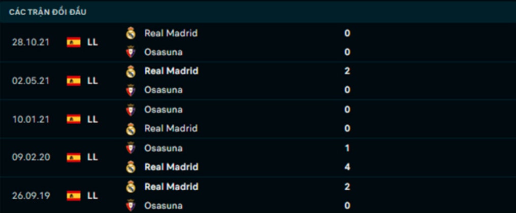 nhan dinh tran osasuna vs real madrid 2h30 ngay 21 4 hinh 5