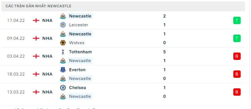 nhan dinh tran newcastle vs crystal palace 1h45 ngay 21 4 hinh 3