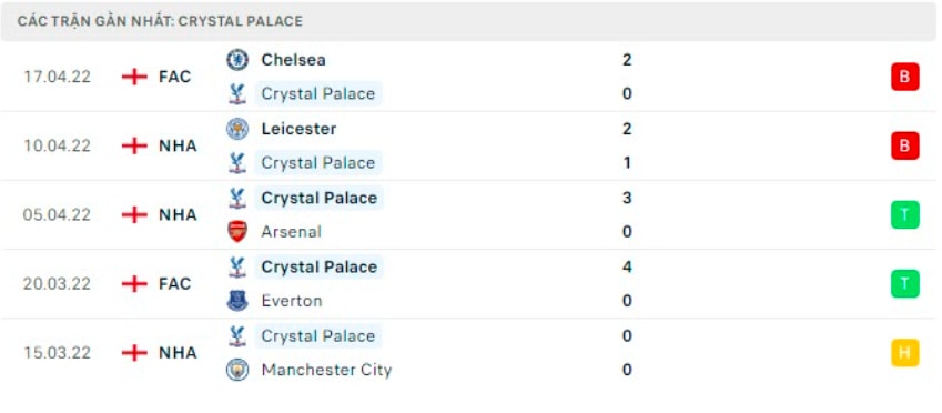 nhan dinh tran newcastle vs crystal palace 1h45 ngay 21 4 hinh 4