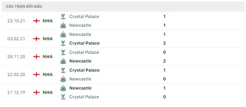 nhan dinh tran newcastle vs crystal palace 1h45 ngay 21 4 hinh 5
