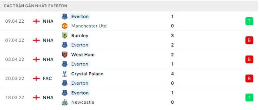 nhan dinh tran everton vs leicester 1h45 ngay 21 4 hinh 3